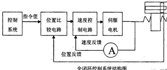 德阳蔡司德阳三坐标测量机