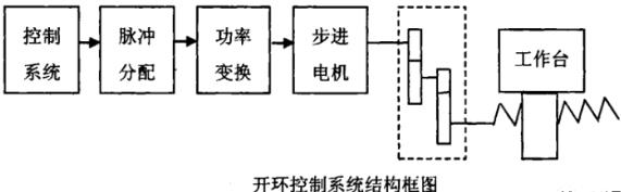 德阳蔡司德阳三坐标测量机