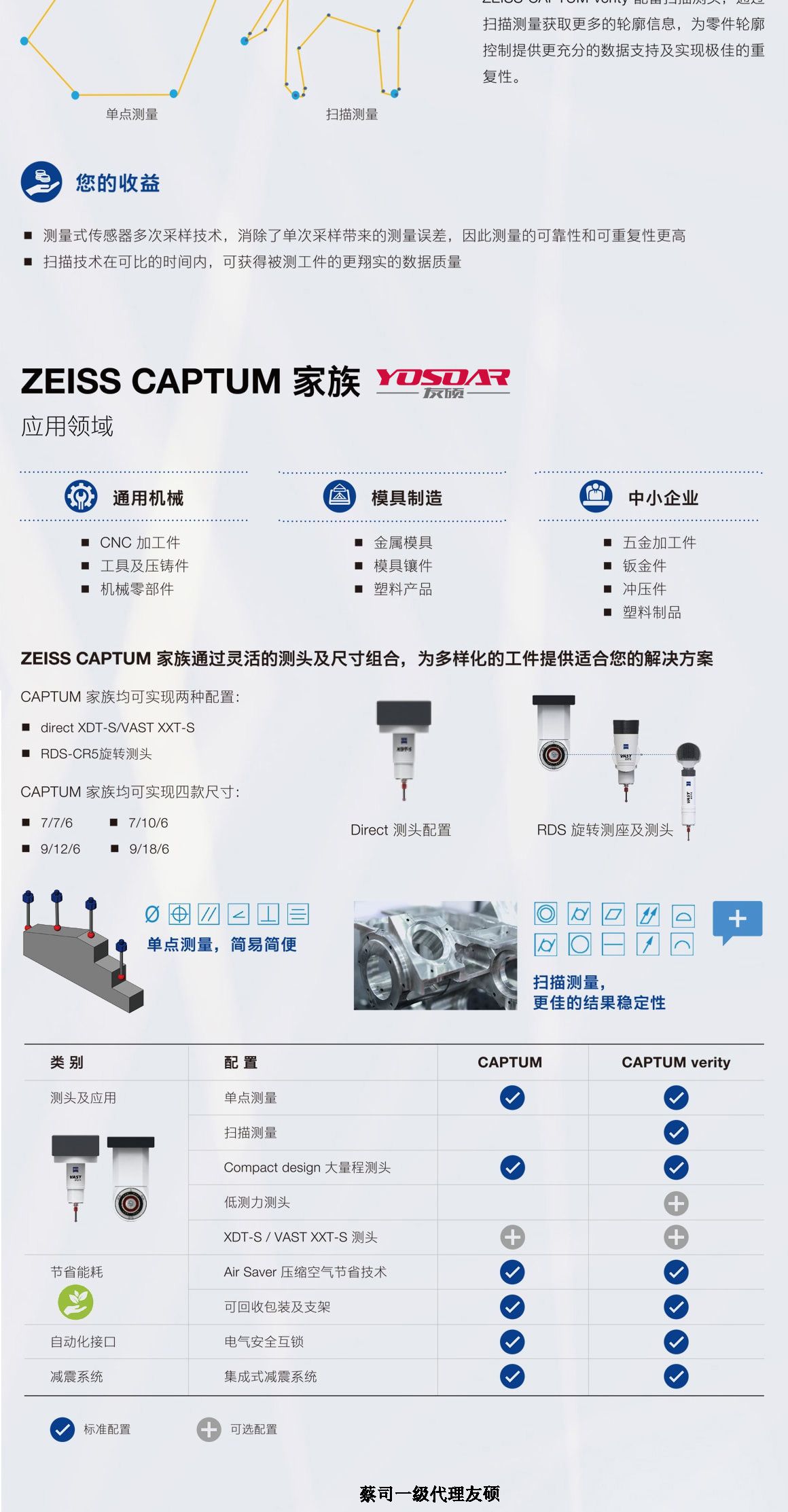 德阳蔡司三坐标CAPTUM