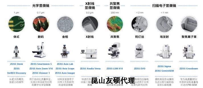 德阳蔡司德阳扫描电镜